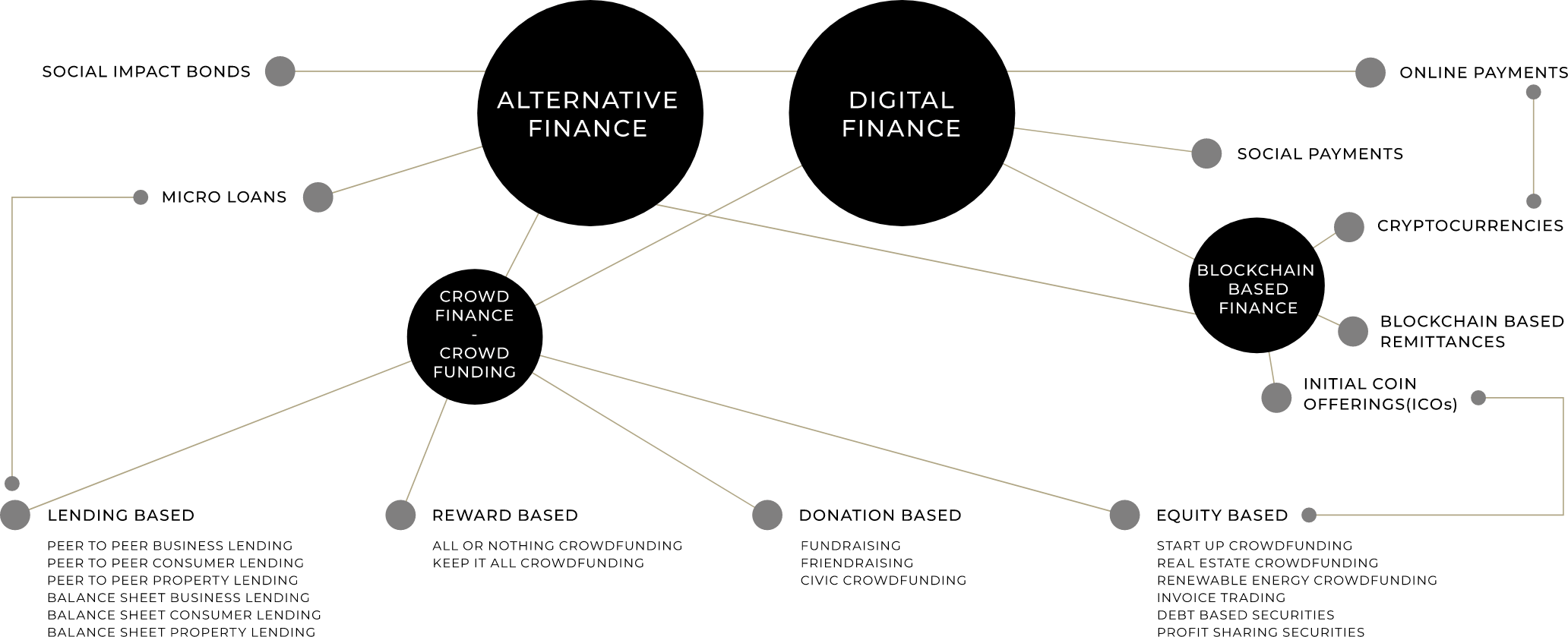 Crowdfunding Alternative Finance Image